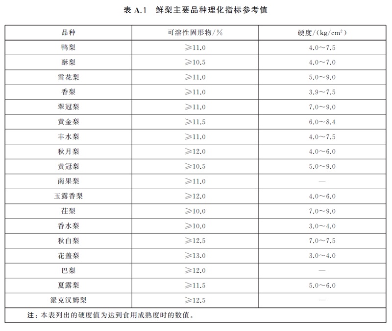 表A.1.jpg
