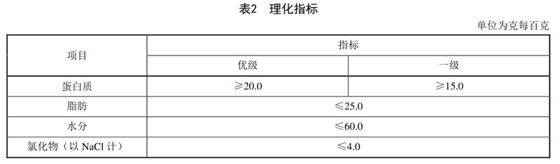 表2.jpg
