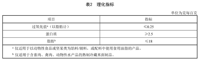 表2.jpg