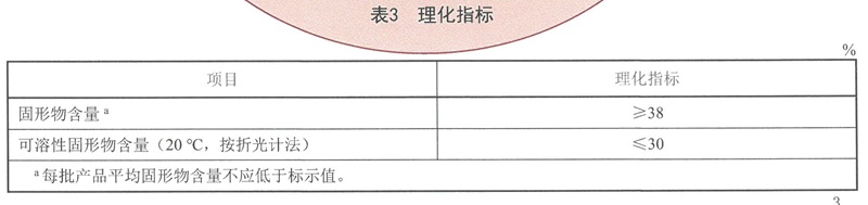 表3.jpg