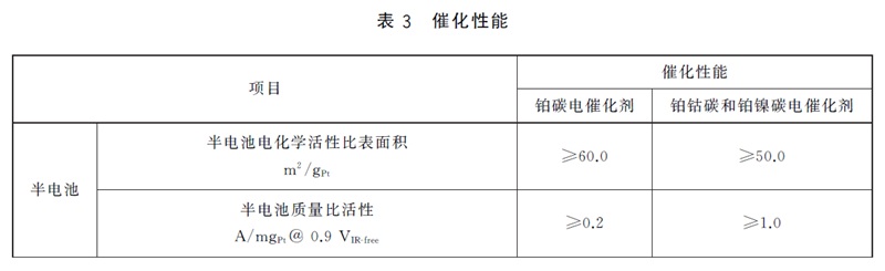 表3.jpg