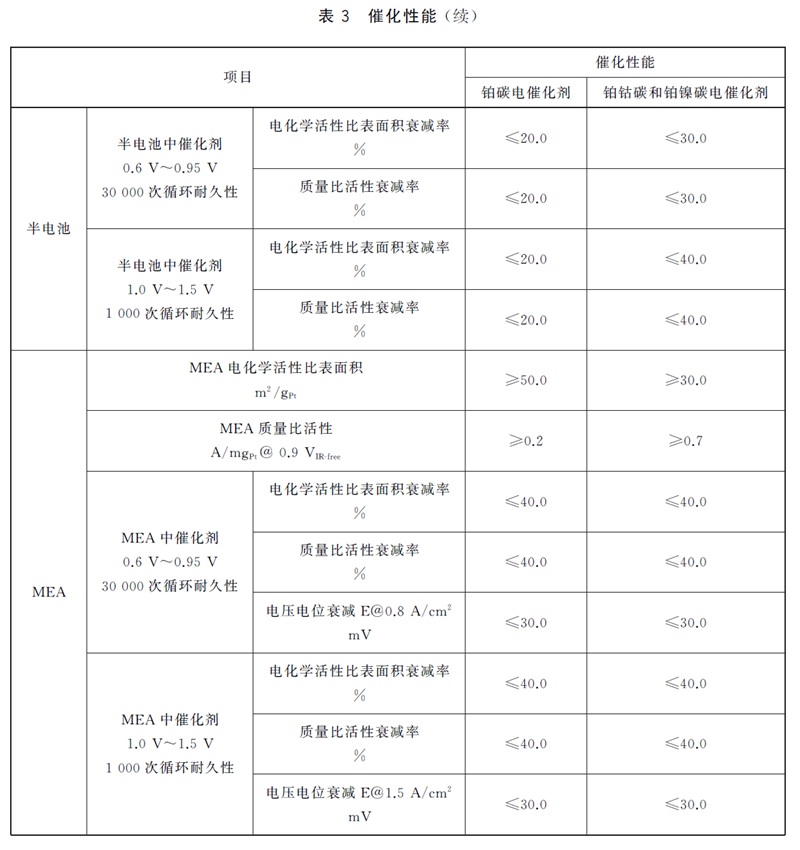 表3续.jpg