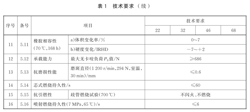 表1续.jpg 表1续.jpg