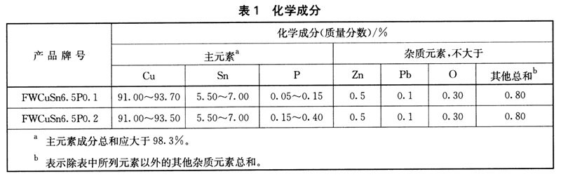 表1.jpg 表1.jpg