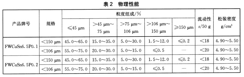 表2.jpg 表2.jpg