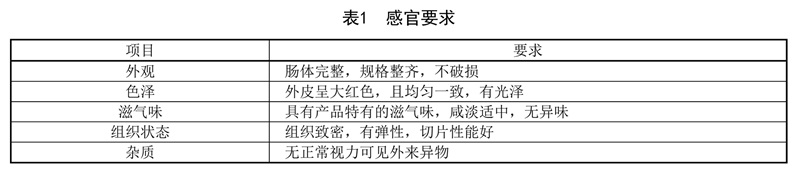 表1.jpg 表1.jpg