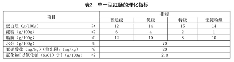 表2.jpg 表2.jpg
