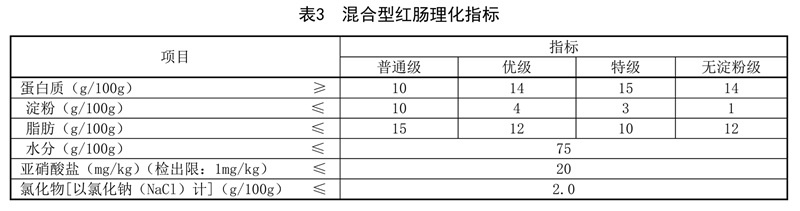 表3.jpg 表3.jpg