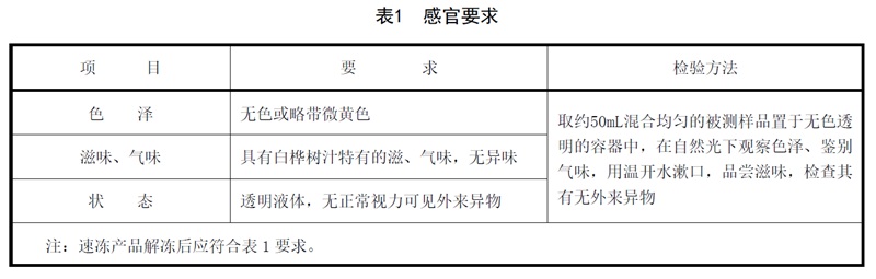 表1.jpg 表1.jpg