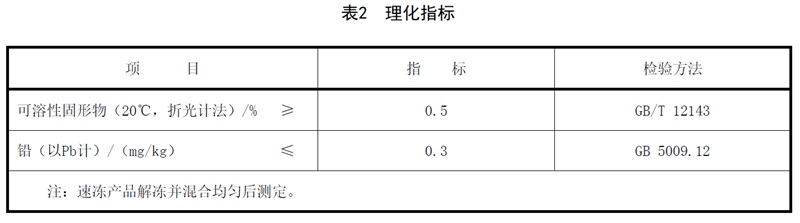 表2.jpg 表2.jpg