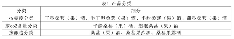 表1.jpg 表1.jpg