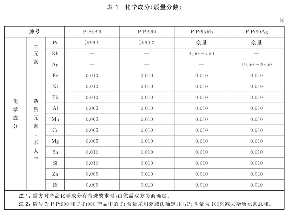 表1.jpg