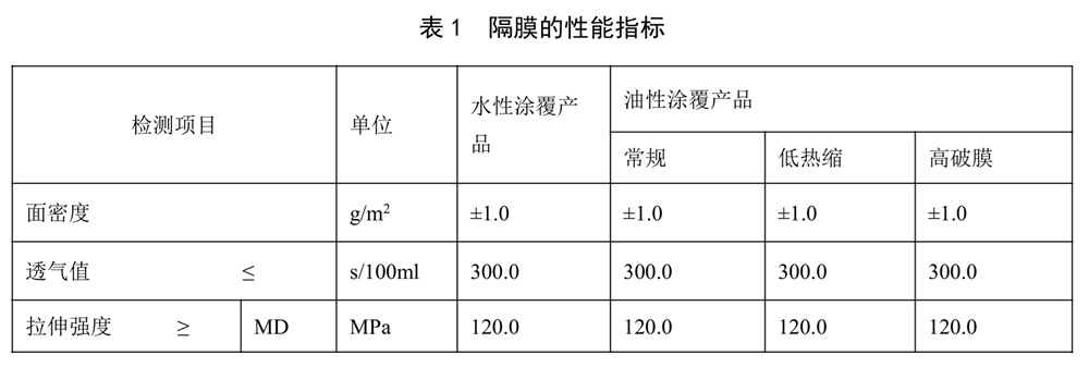 表1.jpg