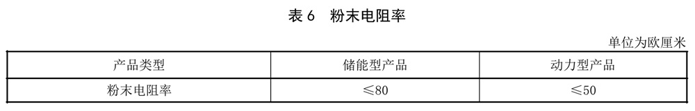 表6.jpg