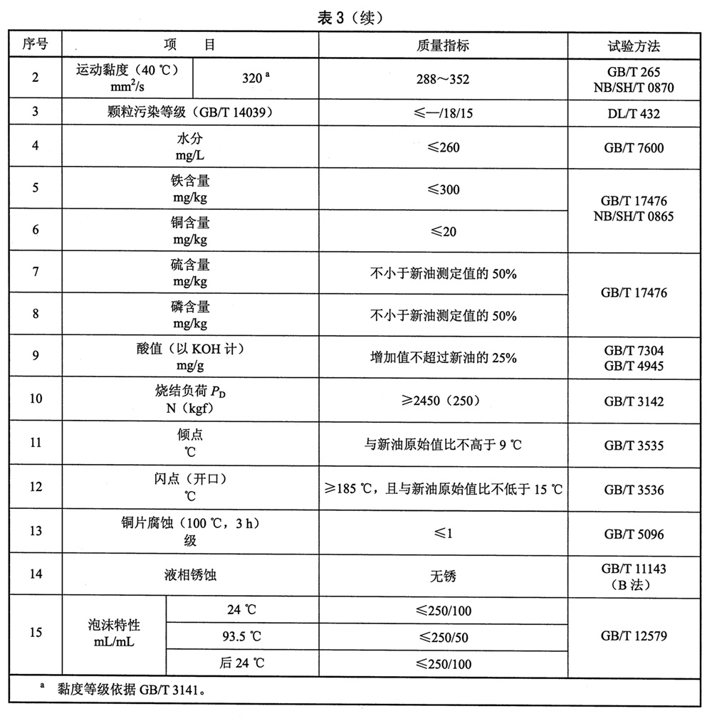 表3续.jpg