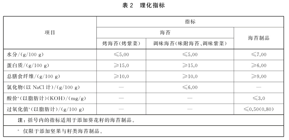 表2.jpg