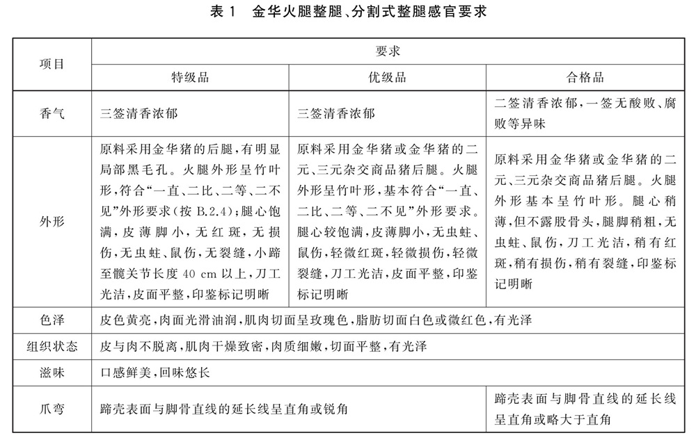 表1.jpg