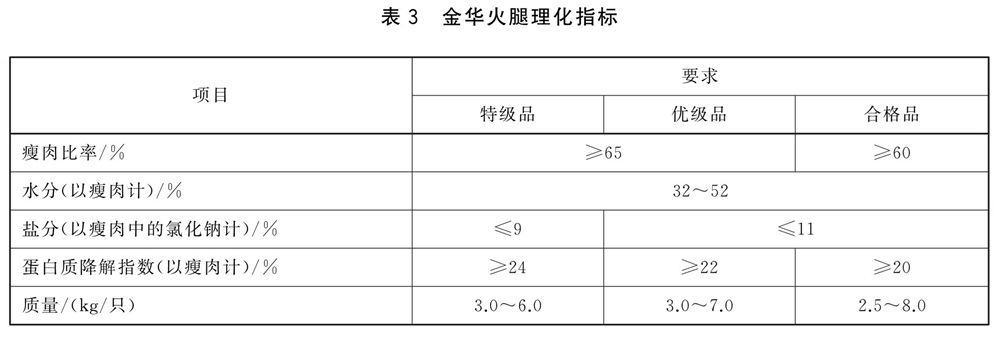 表3.jpg