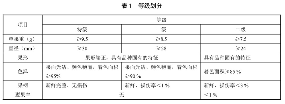 表1.jpg 表1.jpg