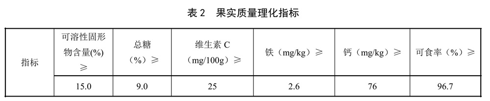 表2.jpg 表2.jpg