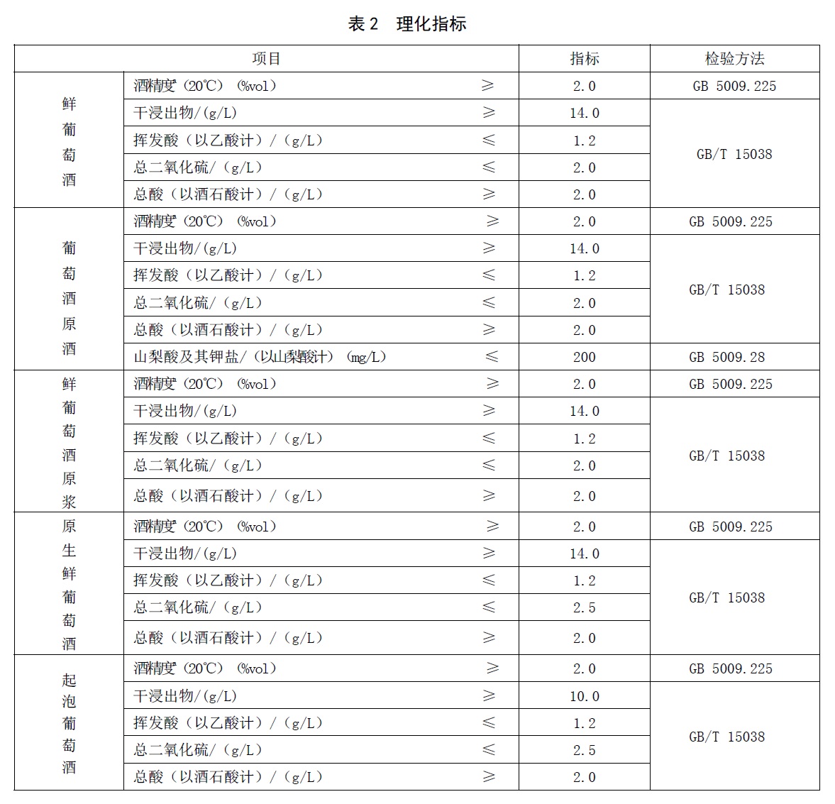 表2.jpg