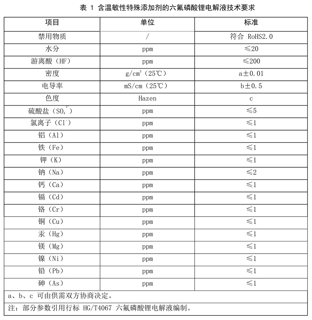 表1.jpg