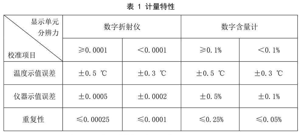 表1.jpg