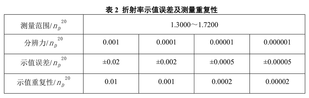 表2.jpg