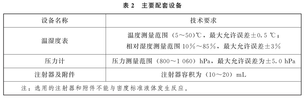 表2.jpg 表2.jpg