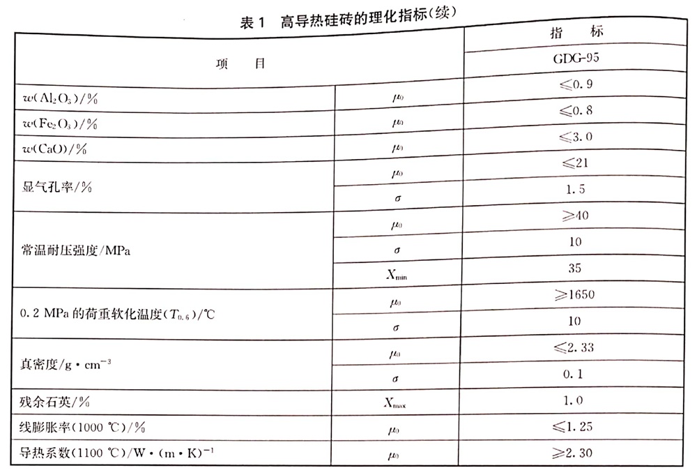 表1续.jpg 表1续.jpg