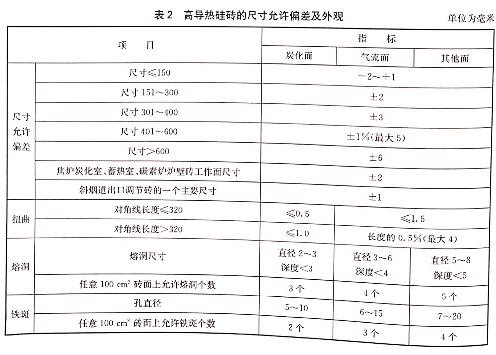 表2.jpg 表2.jpg