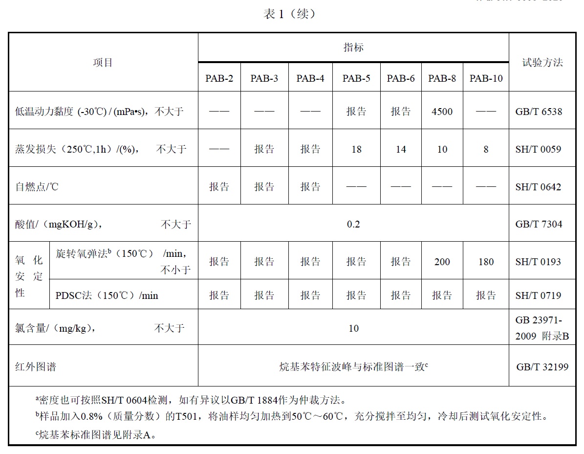 表1续.jpg 表1续.jpg