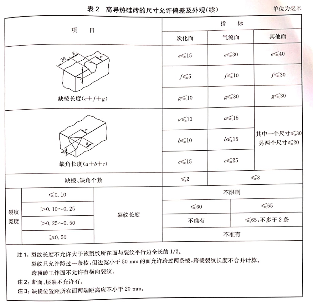 表2续.jpg 表2续.jpg