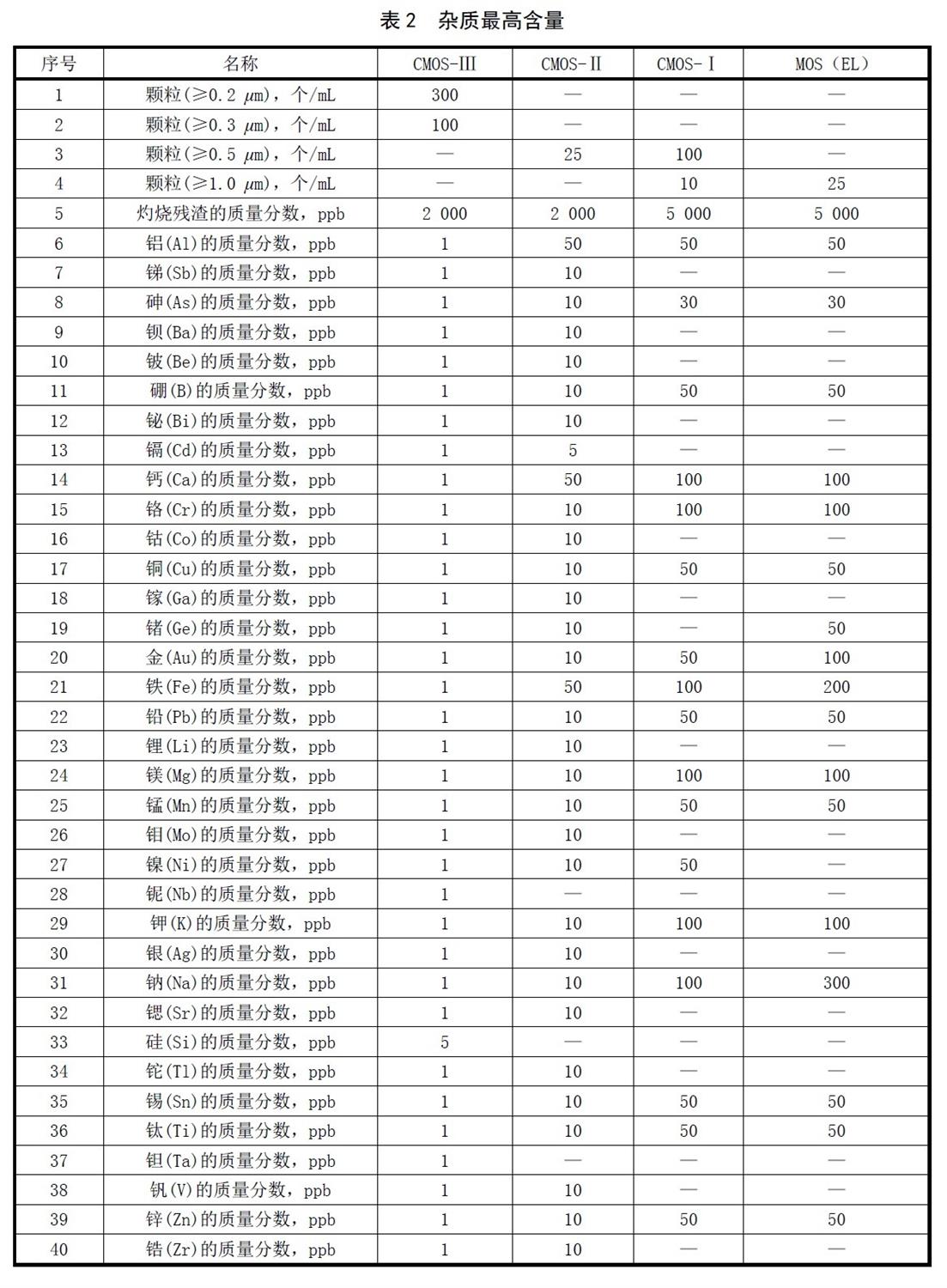 表2.jpg 表2.jpg
