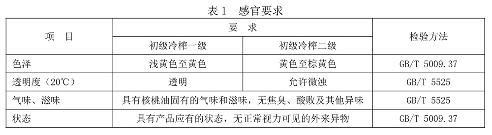 表1.jpg