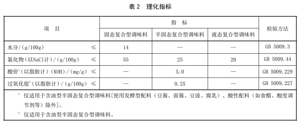 表2.jpg