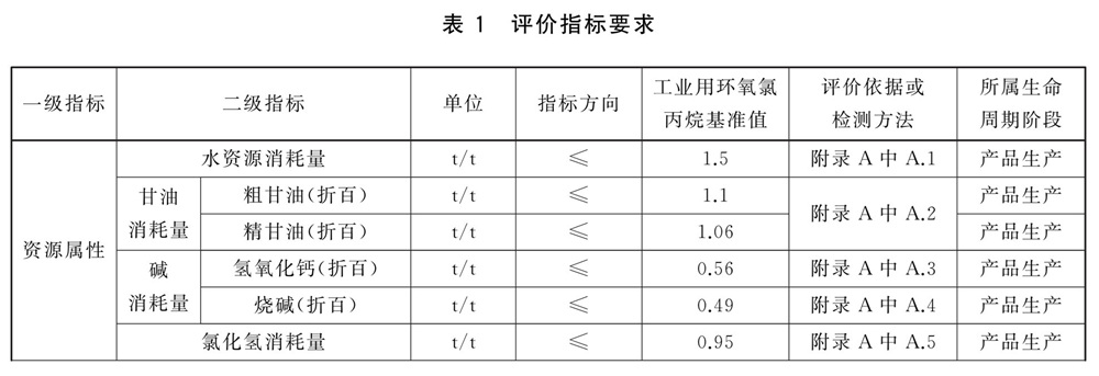 表1.jpg