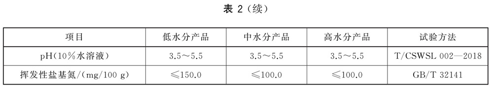表2续.jpg