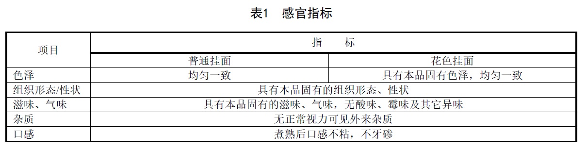 表1.jpg 表1.jpg