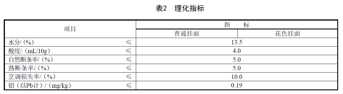 表2.jpg 表2.jpg