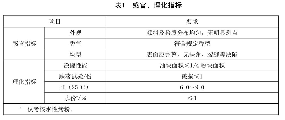 表1.jpg
