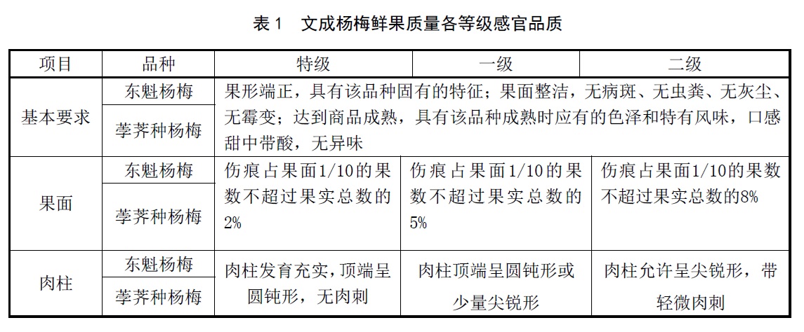 表1.jpg