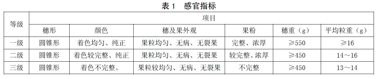 表1.jpg 表1.jpg