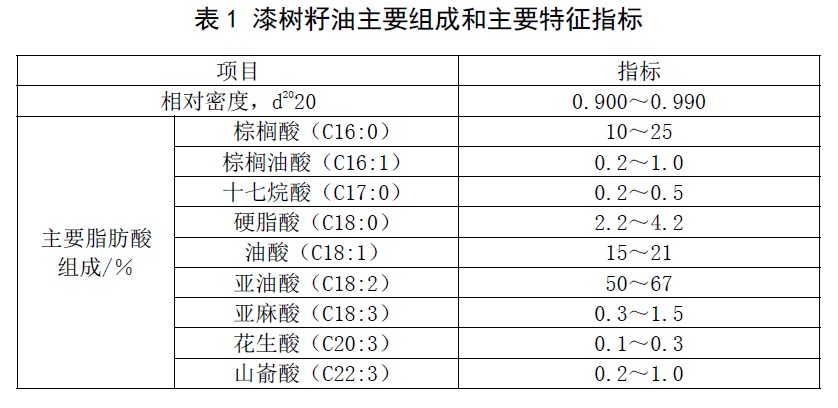 表1.jpg
