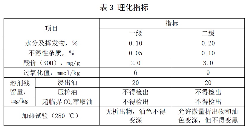 表3.jpg
