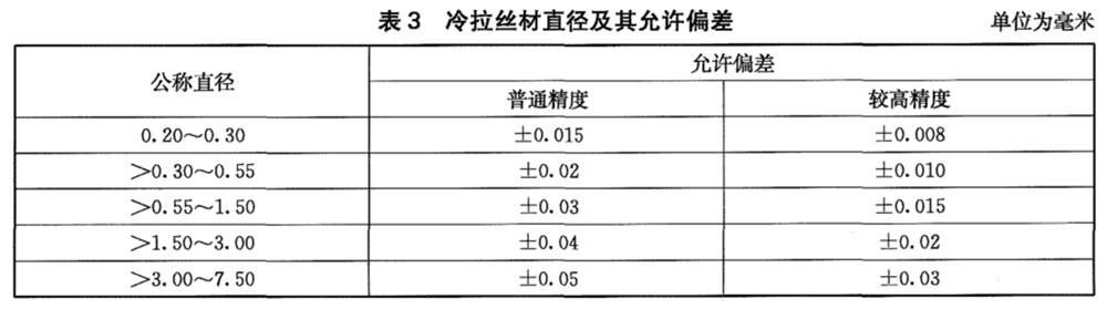表3.jpg
