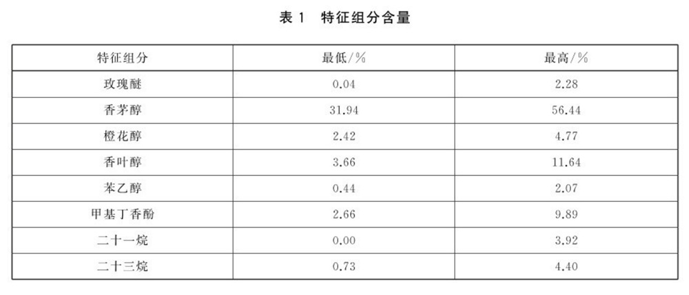 表1.jpg 表1.jpg