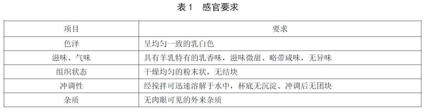 表1.jpg
