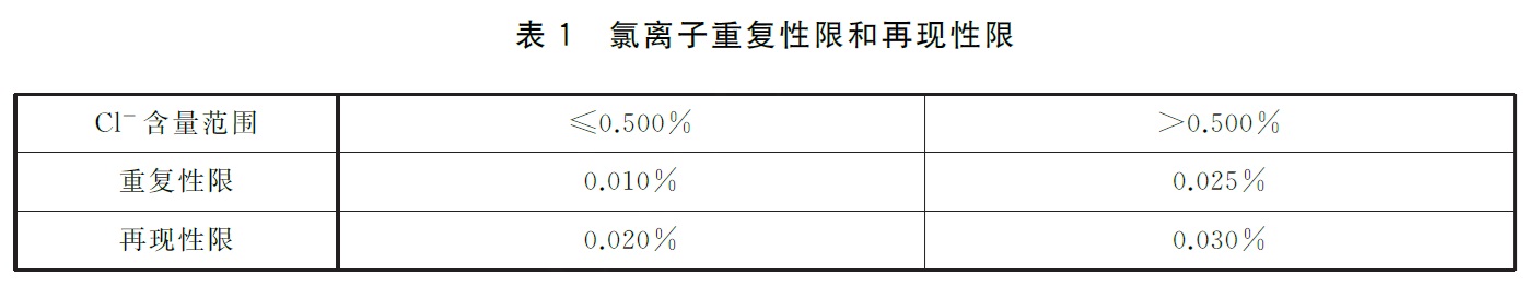 表1.jpg 表1.jpg