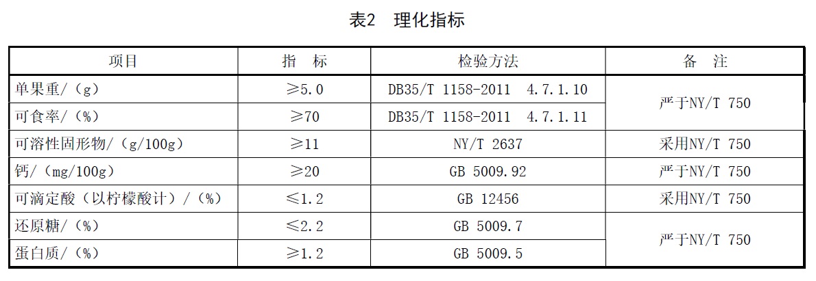 表2.jpg 表2.jpg